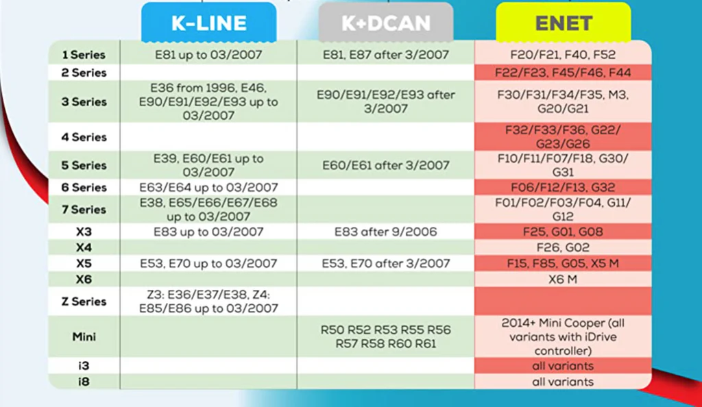 KLine Cable